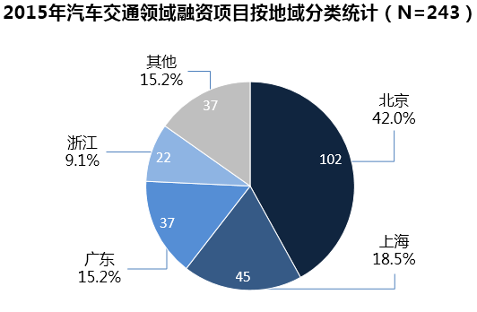 3-地域统计-图.PNG