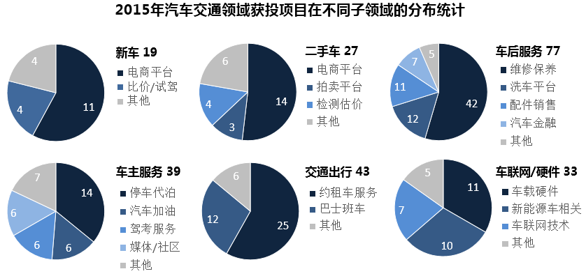 4-子领域统计-图.PNG