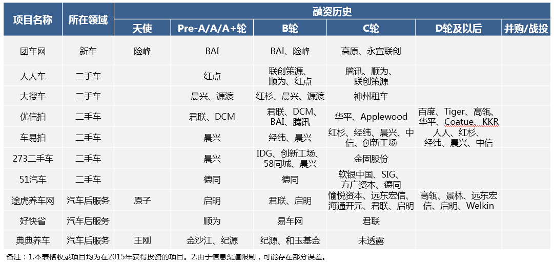 5-C轮项目-表.PNG