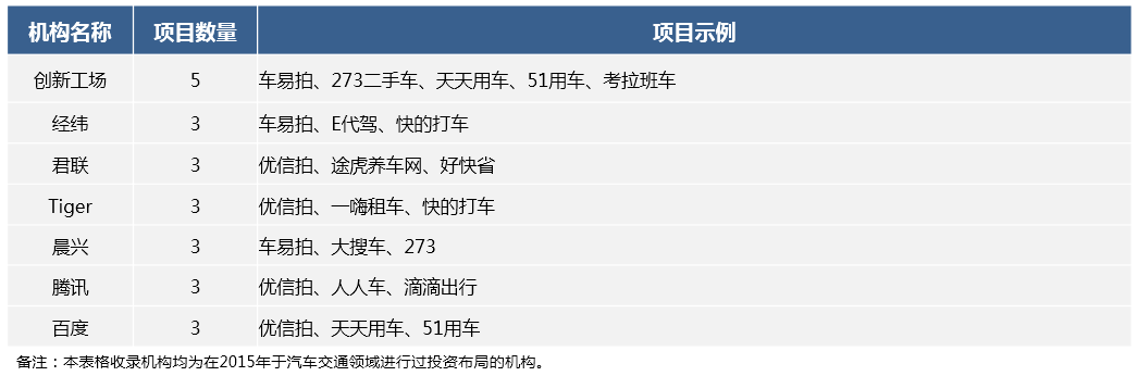 9-机构TOP7-表.PNG