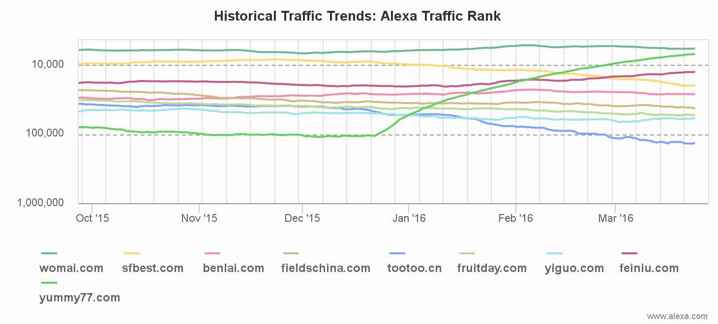 05-alexa-rank160327.jpeg