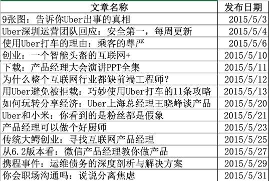 2016-04-05_09-26-00 2015年5月文章列表.jpg