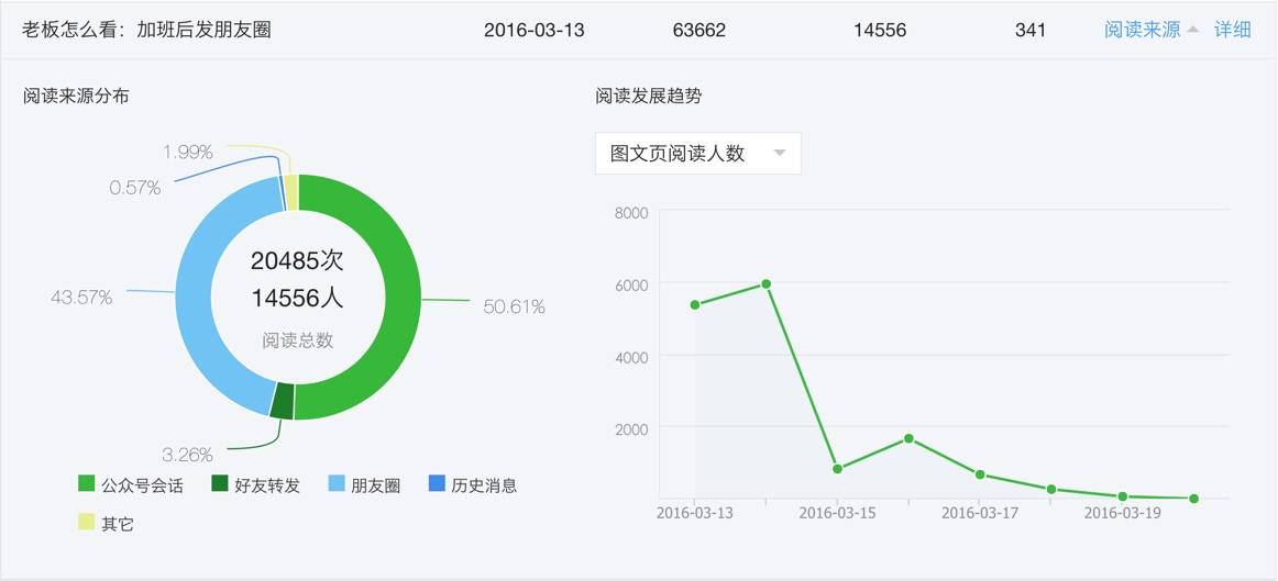 2016-04-05_00-04-58 图文数据1.jpg