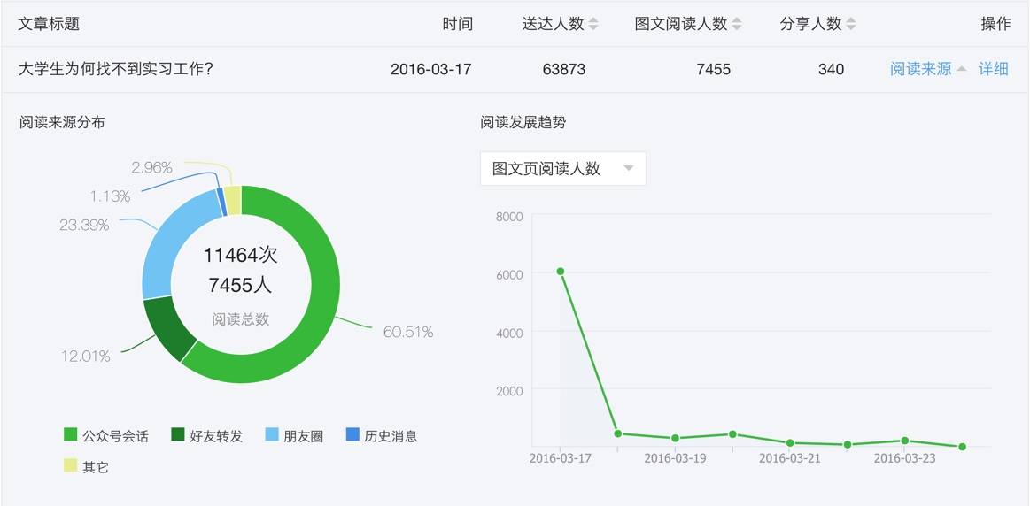 2016-04-05_00-29-05 公众号图文数据1.jpg