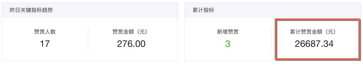 2016-04-04_22-55-34 赞赏总额.jpg