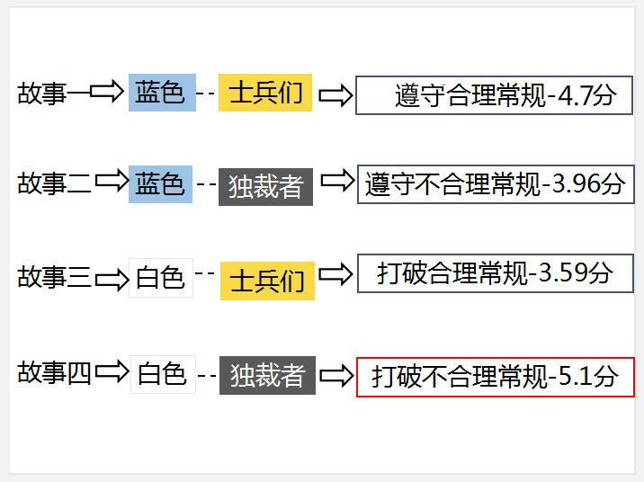 实验结论_meitu_1_meitu_1.jpg