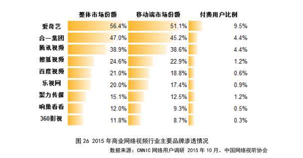 乐视网站排名.jpg