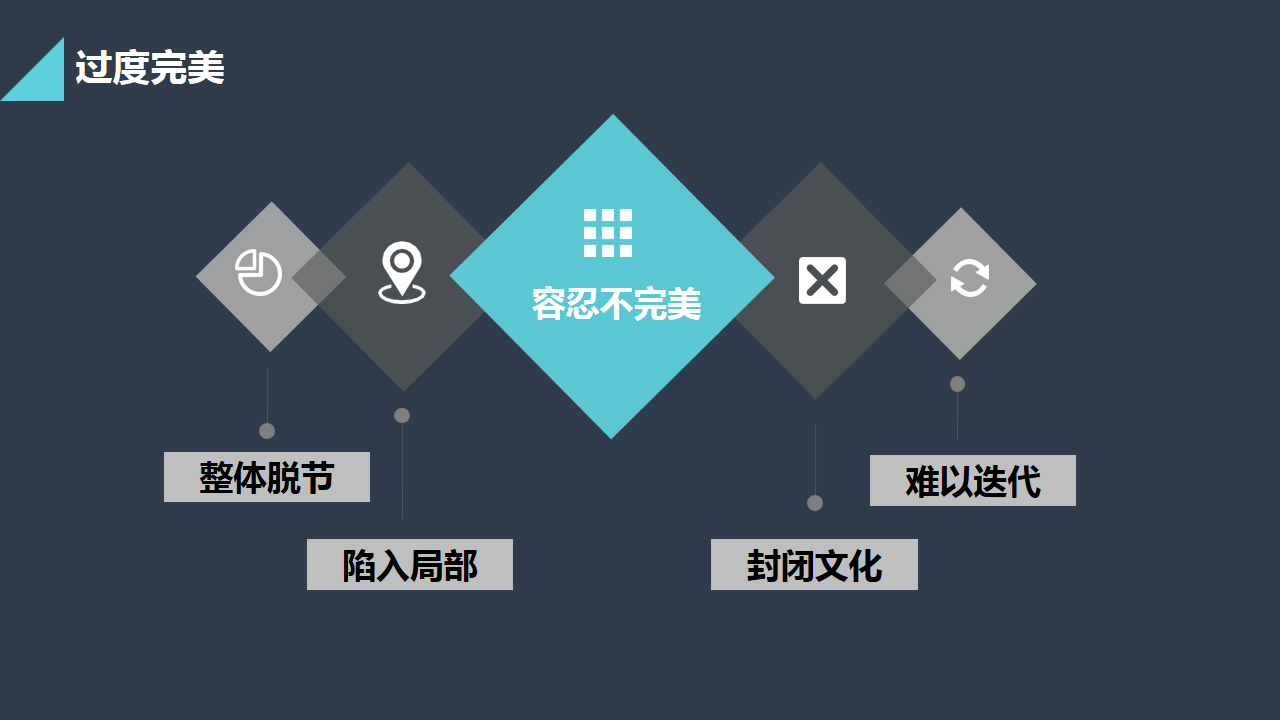 幻灯片22.PNG