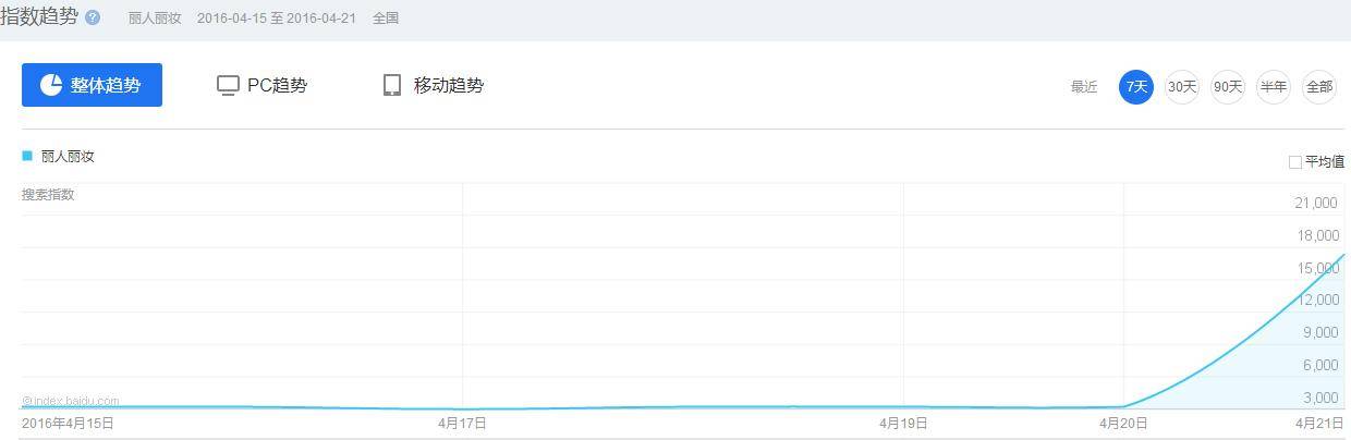 百度指数2.jpg