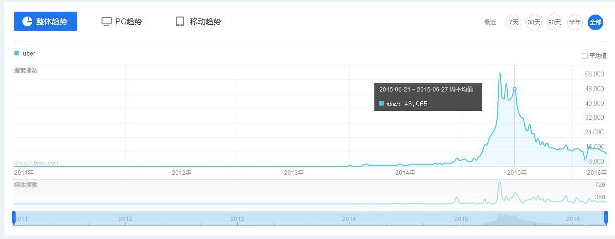 Uber被黑.jpg