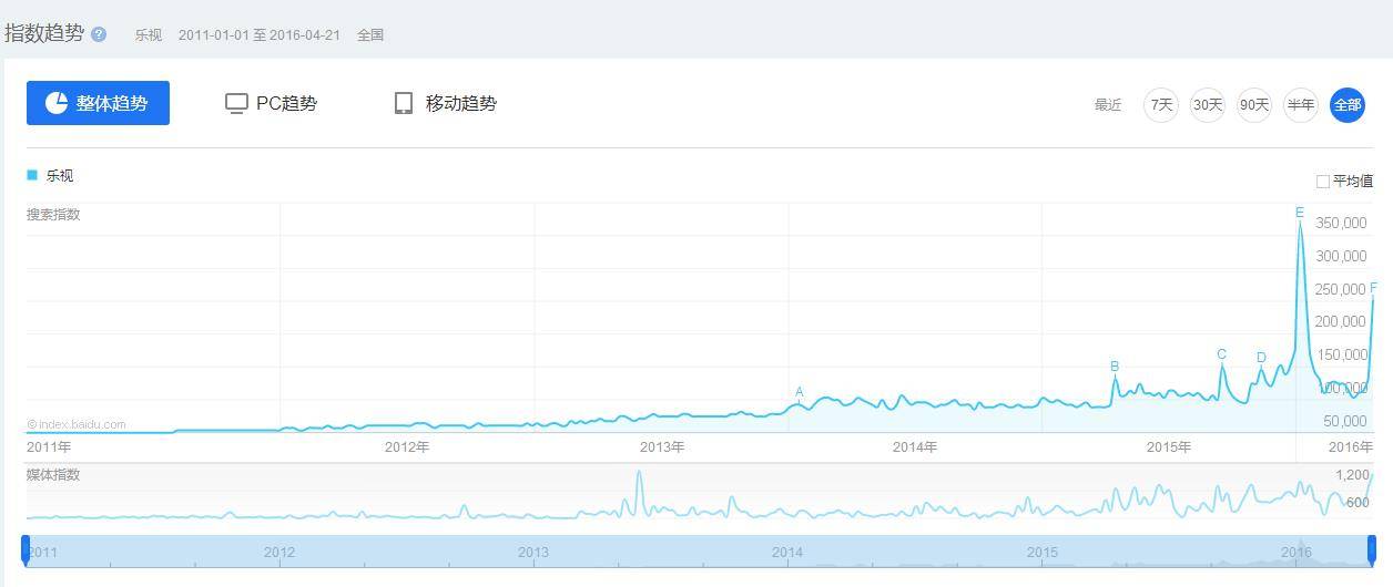 乐视.jpg