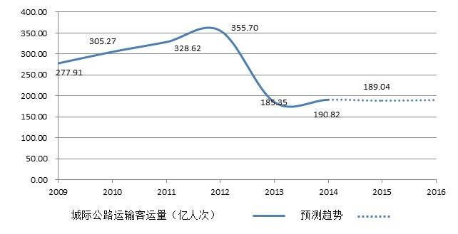 跨城出行.jpg