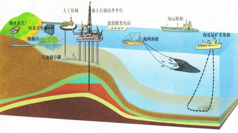 “互联网海洋经济”理论：试图解释互联网行业所有现象的一次不自量力的尝试
