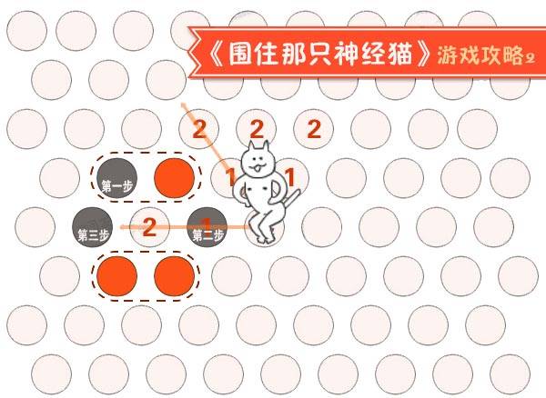 游戏人告诉你,为什么微信朋友圈全是那只《神经猫》