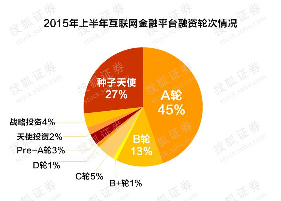 网络经济泡沫_...000年美国 网络经济泡沫破灭