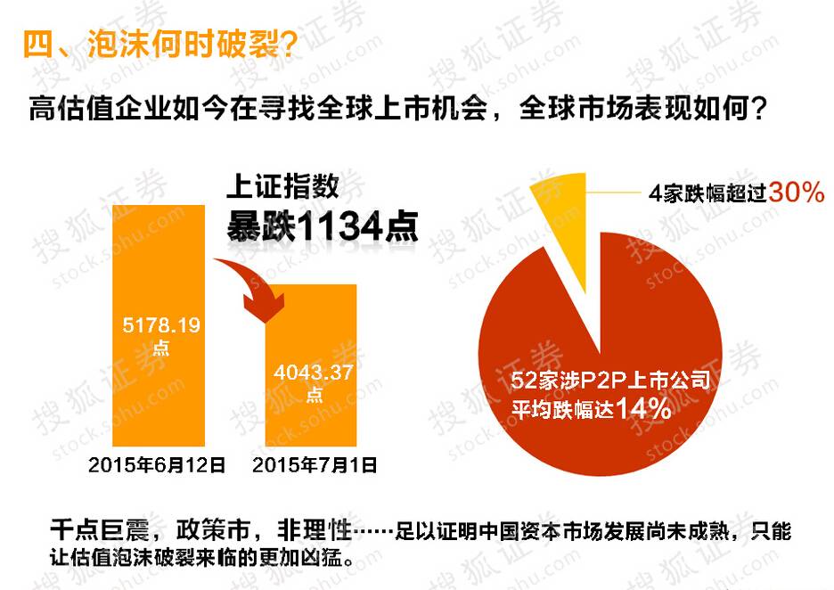 网络经济泡沫_...000年美国 网络经济泡沫破灭